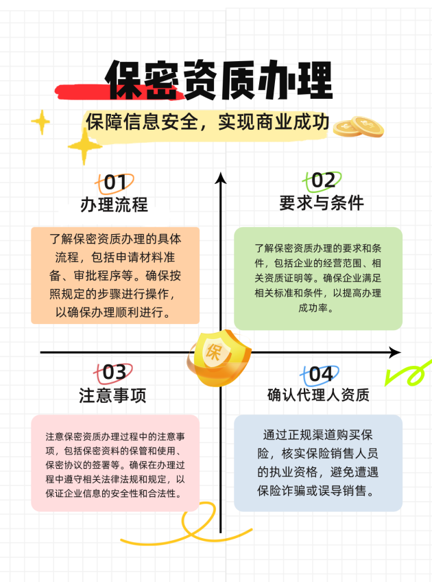 台州保密资质办理的流程、要求与注意事项有哪些