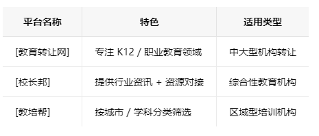 台州学校类的教育培训机构转让注意事项、哪里有渠道，一般的转让价格是多少